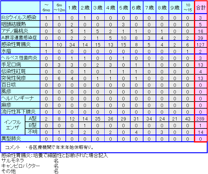 小児感染症情報第39・40週