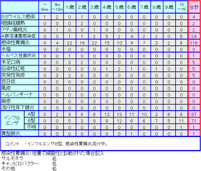 小児感染症情報第45週