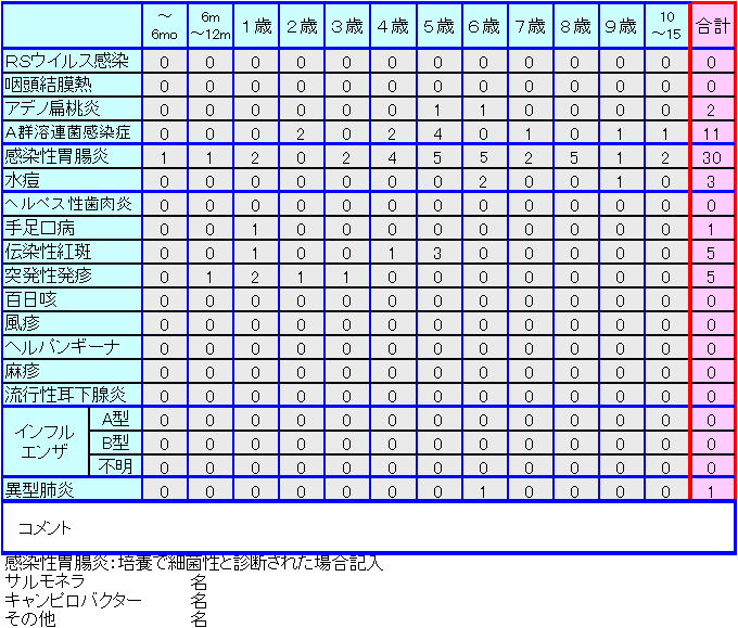 小児感染症情報第52週