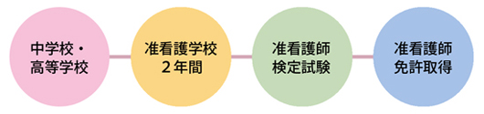 豊橋市医師会ホームページ|准看護学校 シンシア