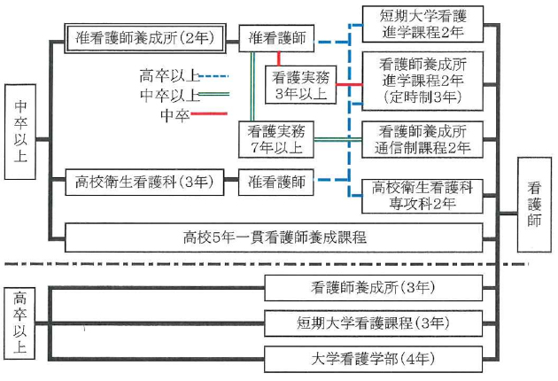 看護師