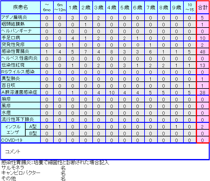 小児感染症情報25週