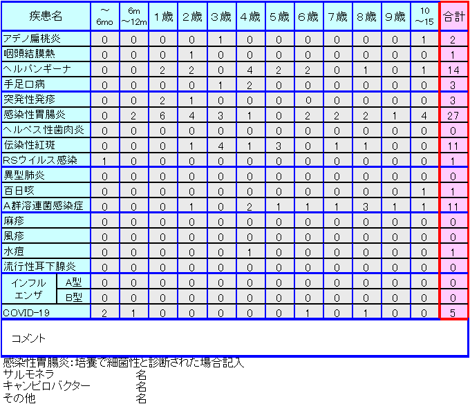 小児感染症情報33週