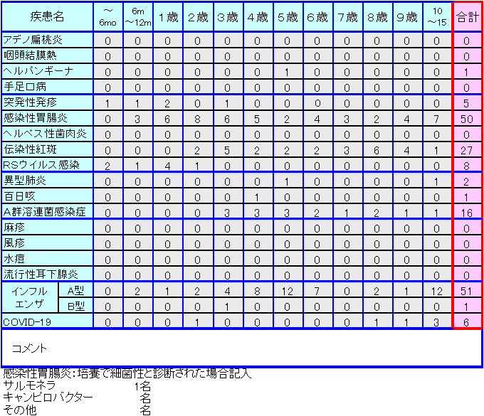 小児感染症情報第44週