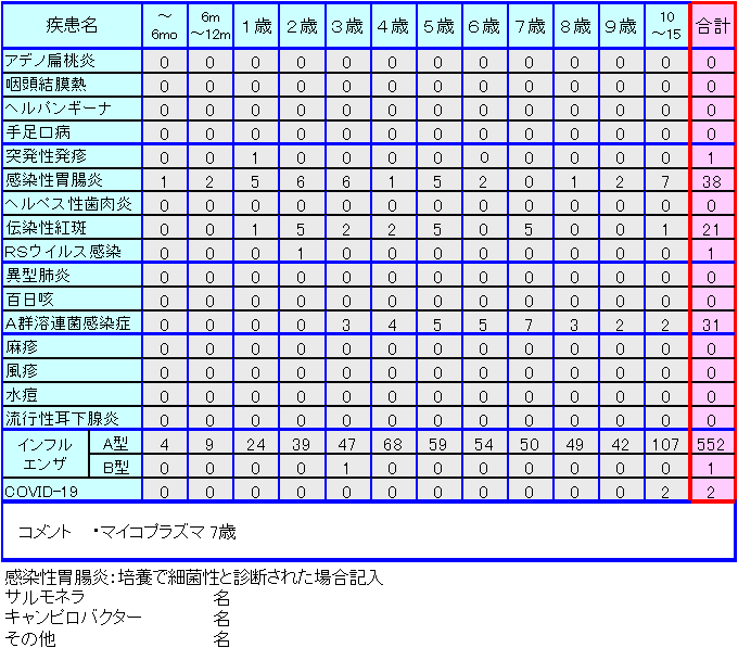 小児感染症情報第48週