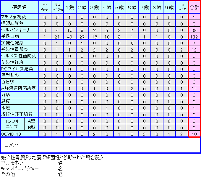 小児感染症情報第30週