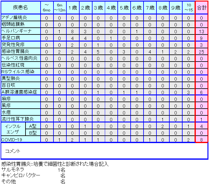 小児感染症情報第34週