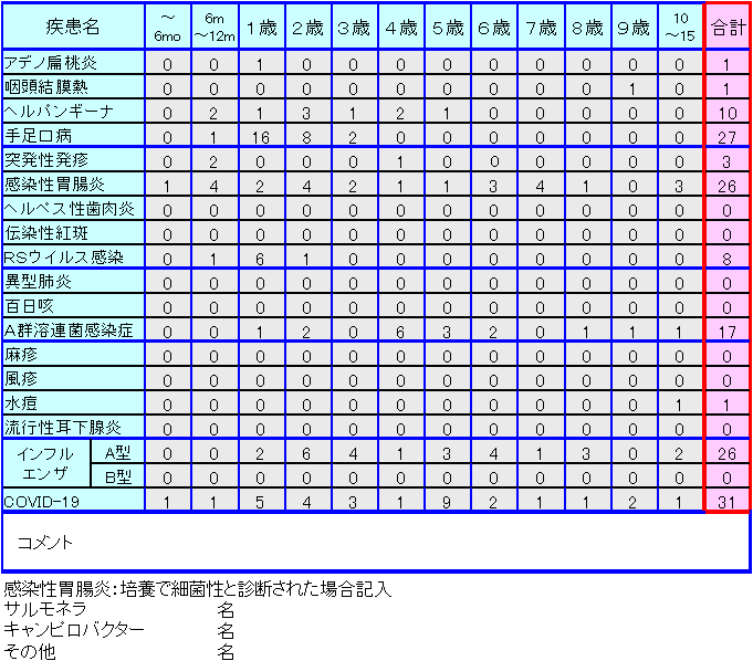 小児感染症情報第36週