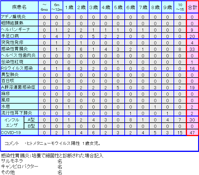小児感染症情報第37週