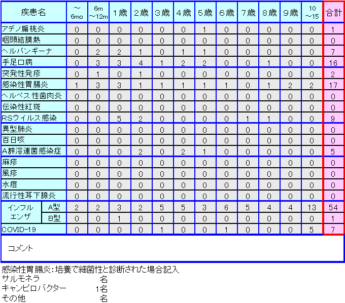 小児感染症情報第39週