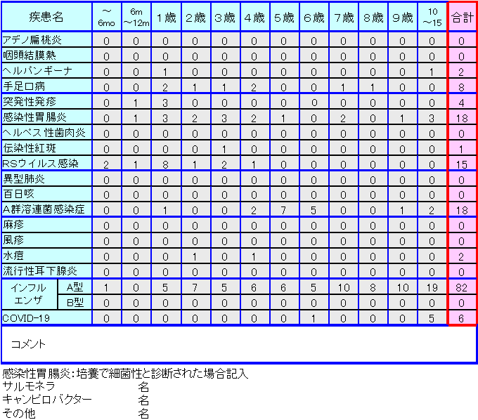 小児感染症情報第43週